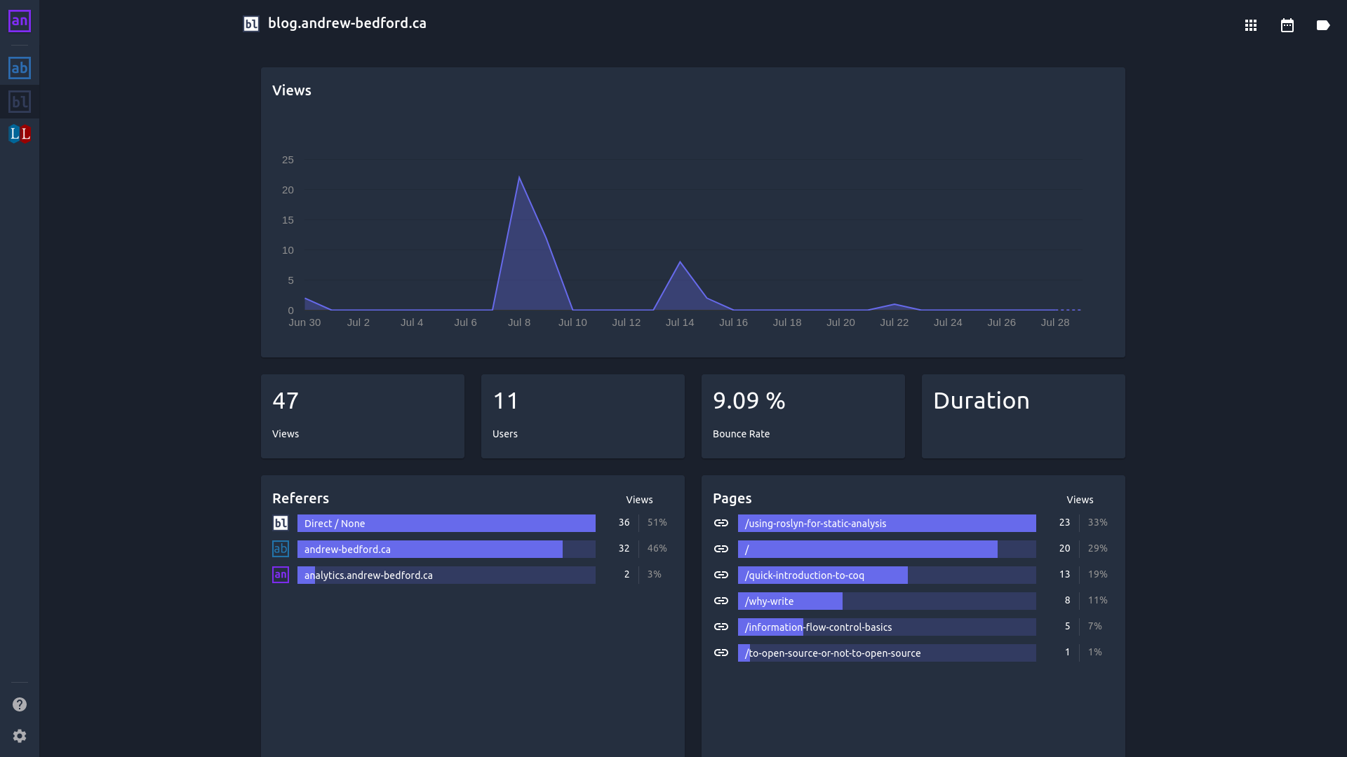 re/analytics